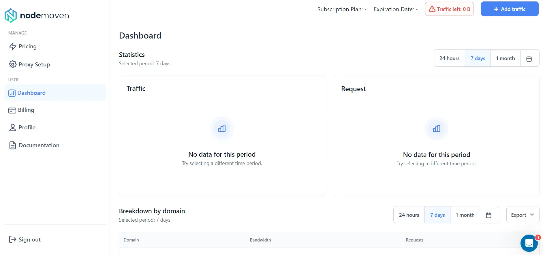 Dashboard in NodeMaven