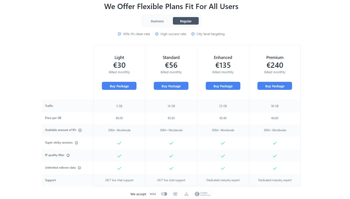 NodeMaven pricing