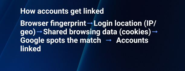 Why was the Google Ads account suspended without a clear warning